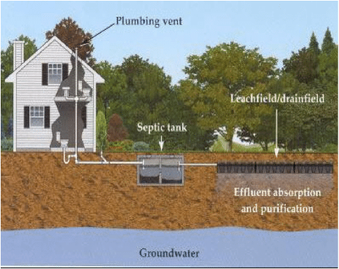 septic plumbing diagram - Angel Water for water softener plumbing diagram 