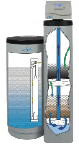 city water whole house filter