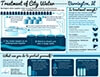 Treatment of City Water by Angel Water Inc.