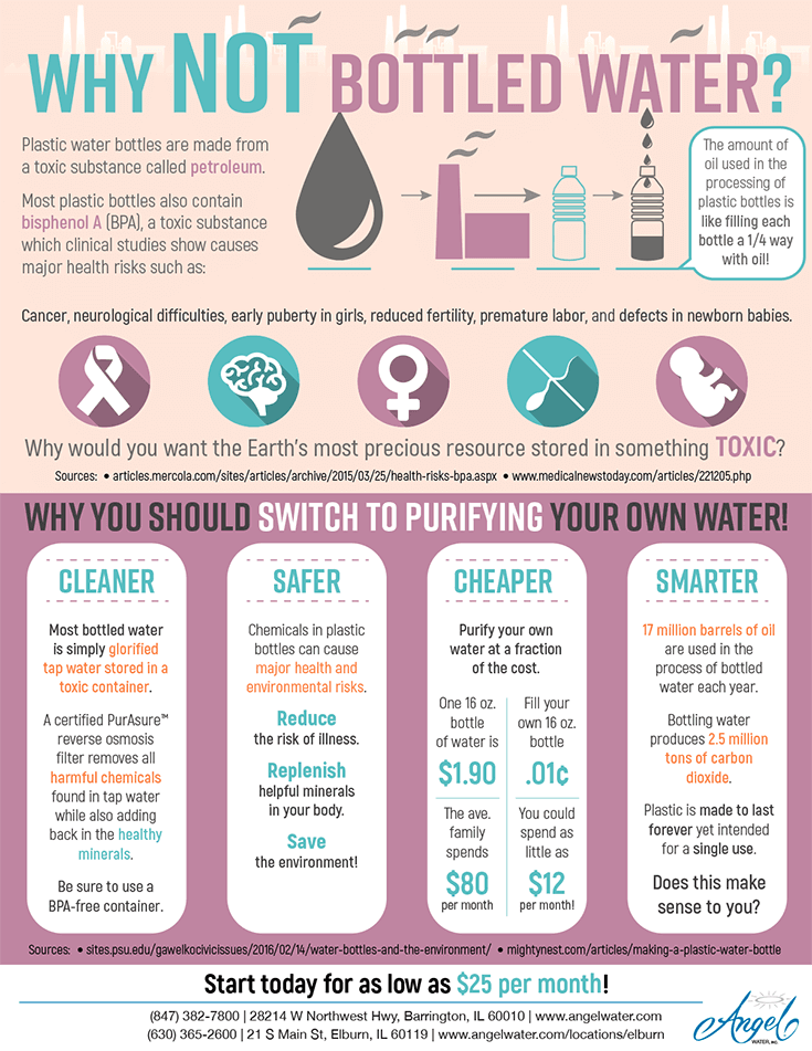 Infographic showing reasons why to choose filtered water over bottled water.