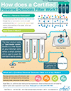 Reverse Osmosis System