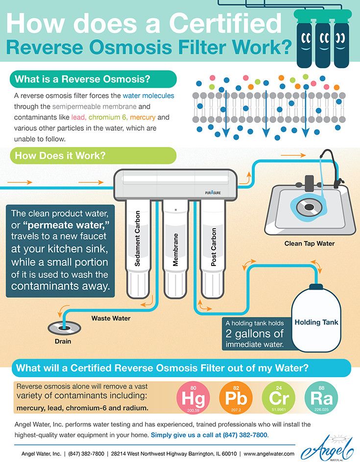 what-is-reverse-osmosis-and-how-can-it-help-me-angel-water-my-xxx-hot