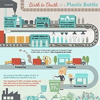Plastic Bottles Whole - Bottle Designs