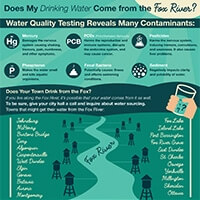 Infographic depicts locations along the Fox River and the contaminants it holds.