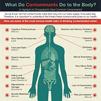 Infographic of a a list of the effects of different contaminants 