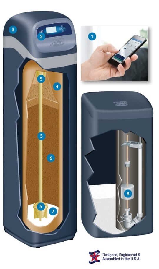 Image showing how the inside of an Ecowater Water Conditioning System helps with hard water