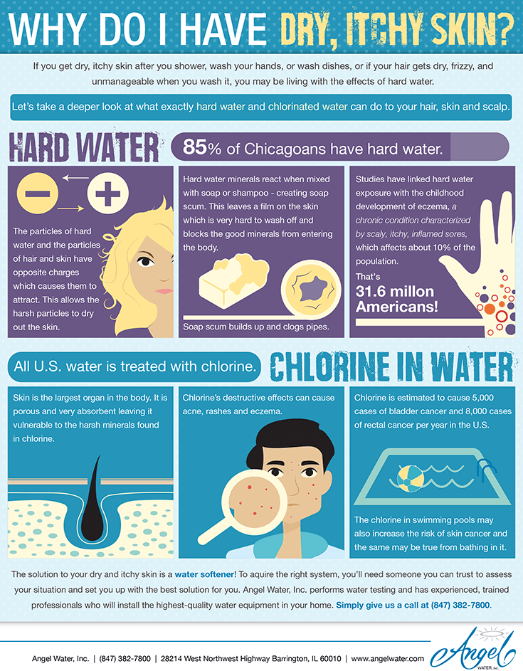 How Water Softeners Can Prevent Dry Itchy Skin This Winter