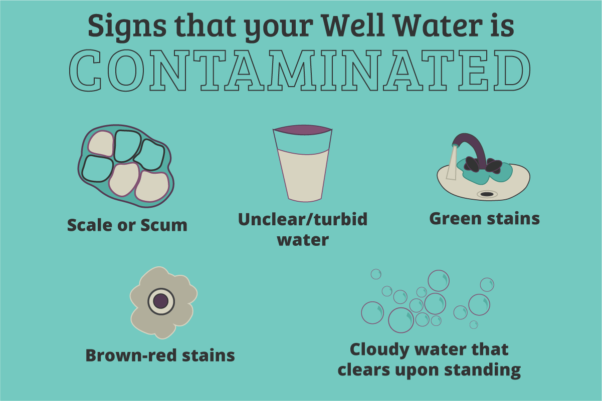 A graphic image showing the different visible signs of contamination for homes with well water. 