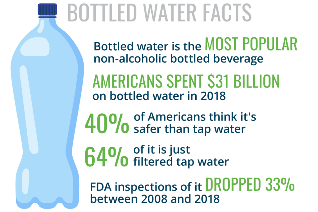 https://angelwater.com/wp-content/uploads/2021/01/contaminated-bottled-water-facts-angel-water-h-1024x683.png