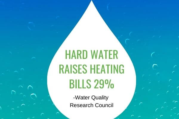 Hard water raises heating bills 29% according to the Water Quality Research Council