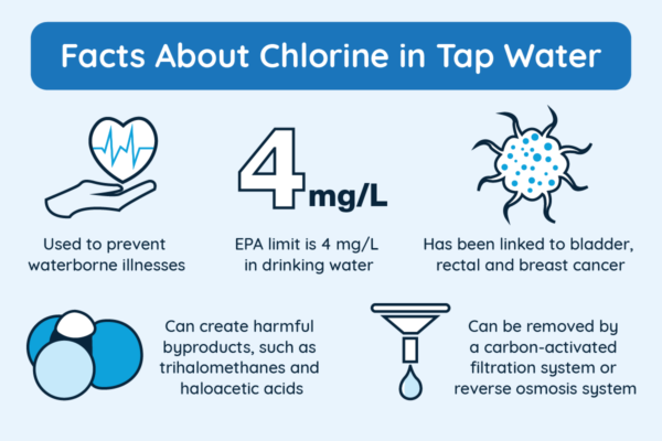 Graphic illustrating the harmful effects of chlorine in water.