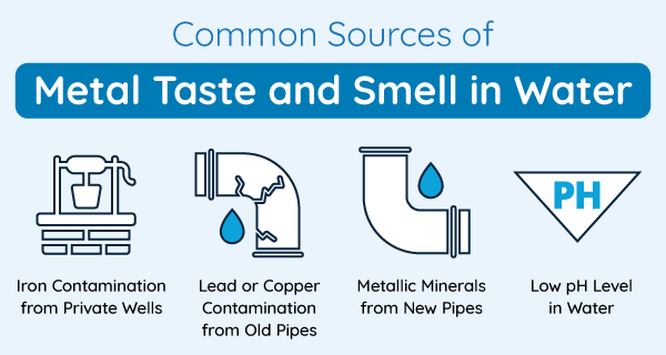 Graphic listing the different reasons water can taste metallic
