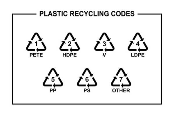 List of the different plastic symbols
