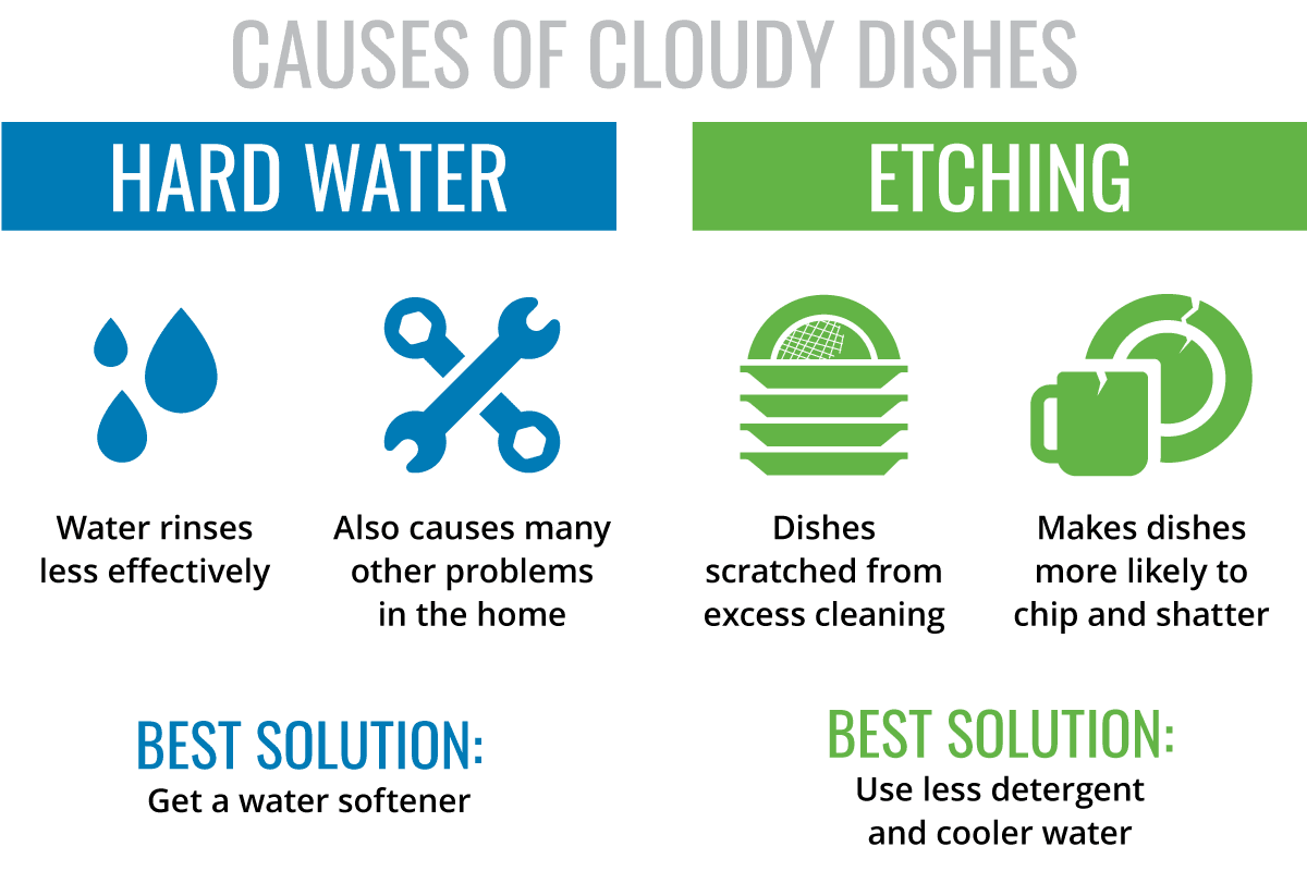 cloudy-dishes-angel-water-1