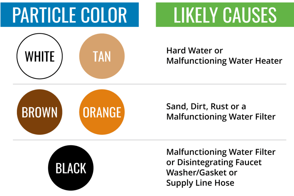 How to Get Rid of Particles in Water Angel Water