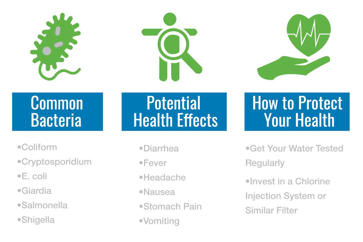 stomach-issues-from-water-chart
