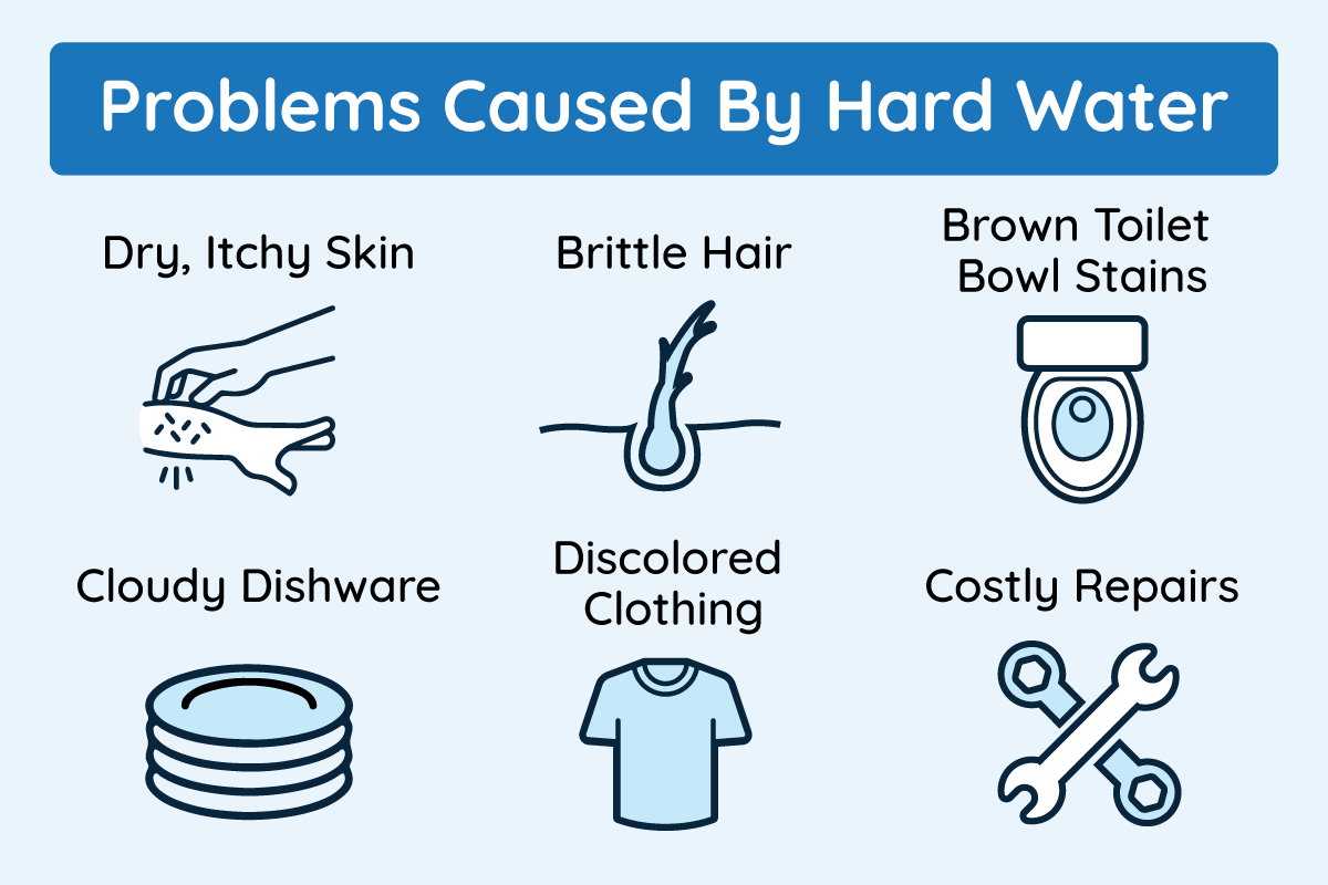 Graphic listing the many problems with hard water