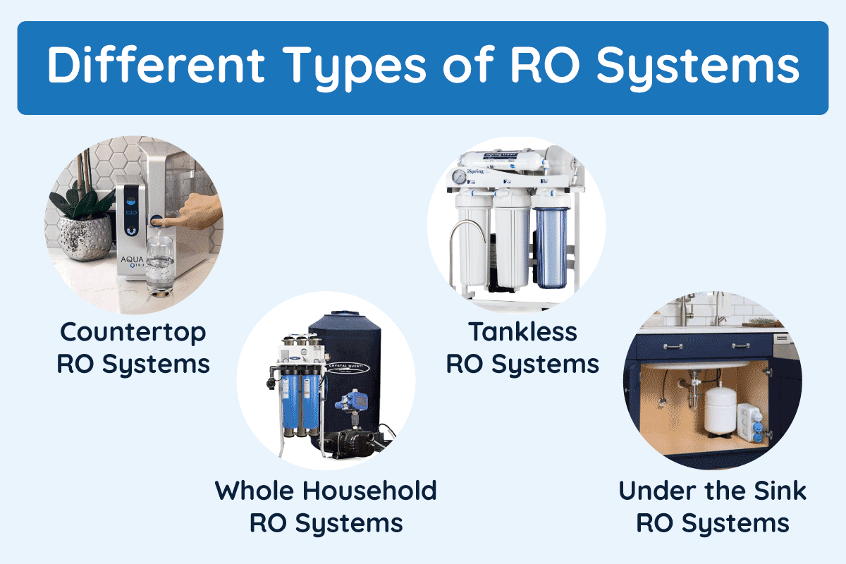 A list outlining the different types of RO systems